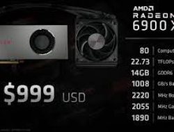 AMD RX 6900 XT Memecahkan Rekor Di Dunia